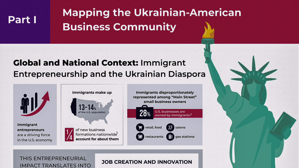 45 тисяч компаній і 60 мільярдів доларів: як українці впливають на економіку США 4 Screenshot 2026 02 16 at 6.48.25 PM