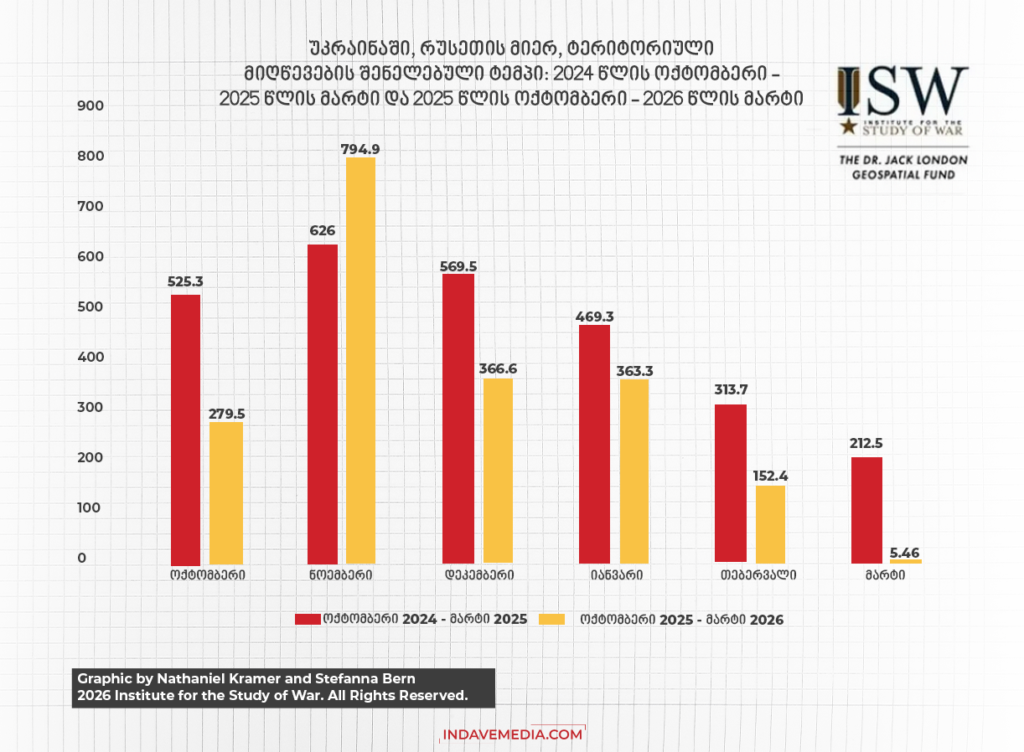 გამძლეობის ომი: როგორ ახერხებს უკრაინა ინიციატივის დაბრუნებას „სიკვდილის ზონაში“? – Independence Avenue Media