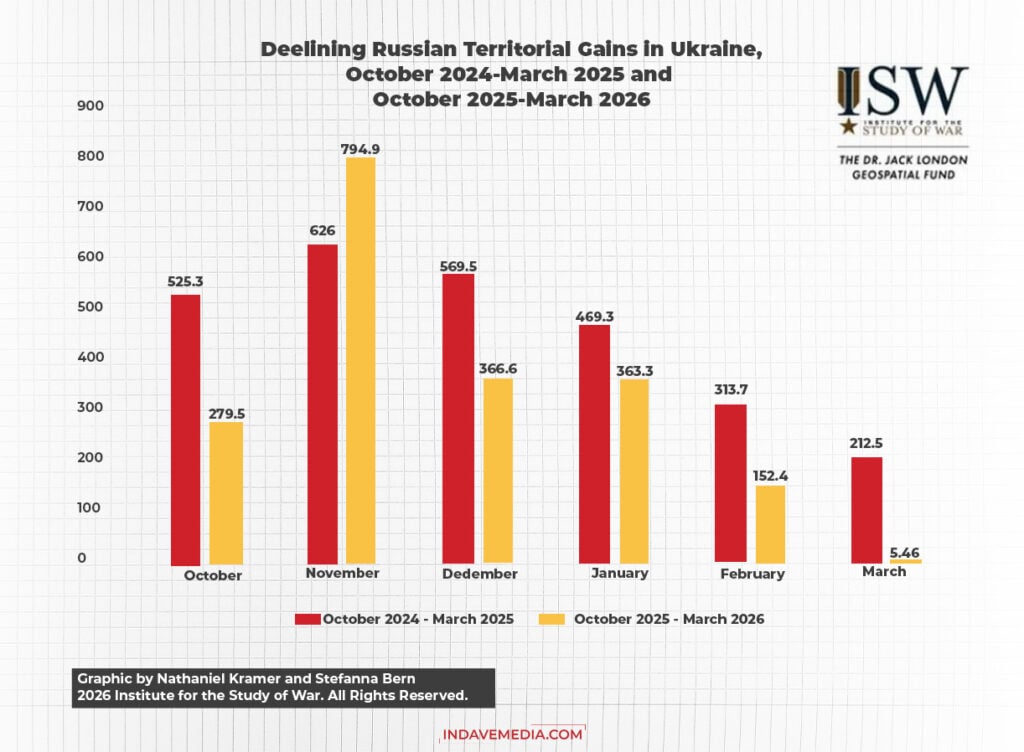 At the Front, Ukraine Is Holding the Line — and Finding Small Openings – Independence Avenue Media