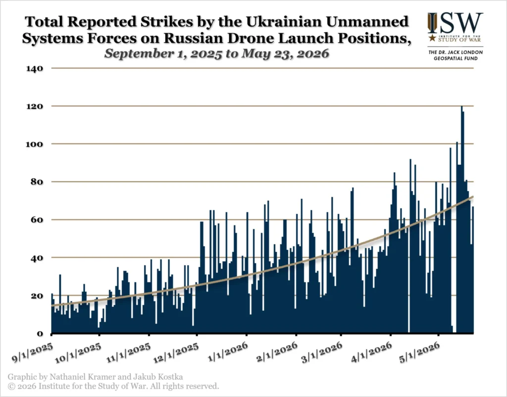 ISW's George Barros: Ukraine Has Seized the Advantage in War — but Russia Will Adapt 3 ISW's George Barros: Ukraine Has Seized the Advantage in War — but Russia Will Adapt – Independence Avenue Media