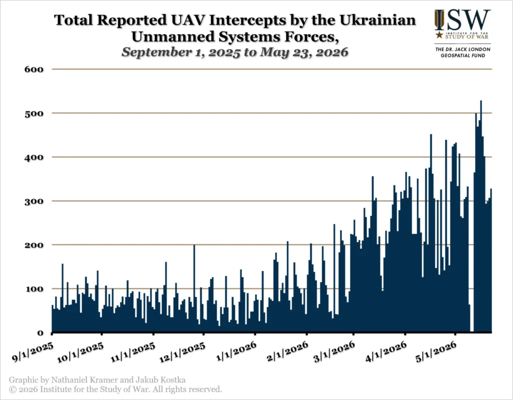 ISW Джордж Баррос: Україна перехопила ініціативу у війні, але Росія адаптується 2 ISW Джордж Баррос: Україна перехопила ініціативу у війні, але Росія адаптується – Independence Avenue Media
