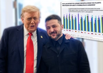 Скільки американців підтримують Україну? Нове дослідження HarrisX – Independence Avenue Media