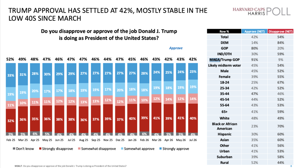 A Pollster Who's Tracked Opinion on Ukraine Since 2022 Says Americans Want Peace — But Not at Any Price 2 A Pollster Who's Tracked Opinion on Ukraine Since 2022 Says Americans Want Peace — But Not at Any Price – Independence Avenue Media