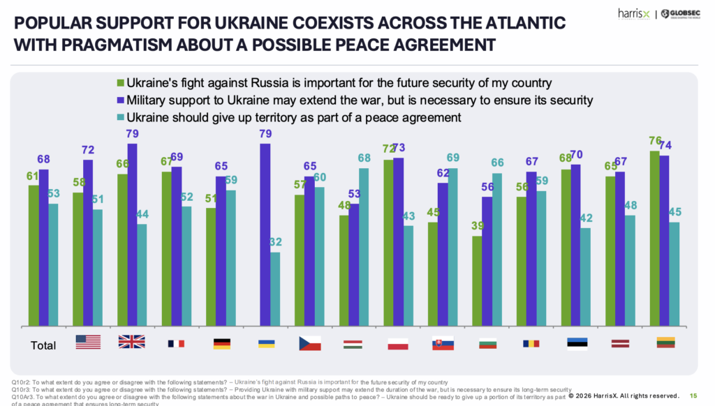 A Pollster Who's Tracked Opinion on Ukraine Since 2022 Says Americans Want Peace — But Not at Any Price 3 A Pollster Who's Tracked Opinion on Ukraine Since 2022 Says Americans Want Peace — But Not at Any Price – Independence Avenue Media